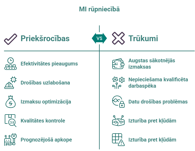 Применения искусственного интеллекта в промышленности и производственных процессах