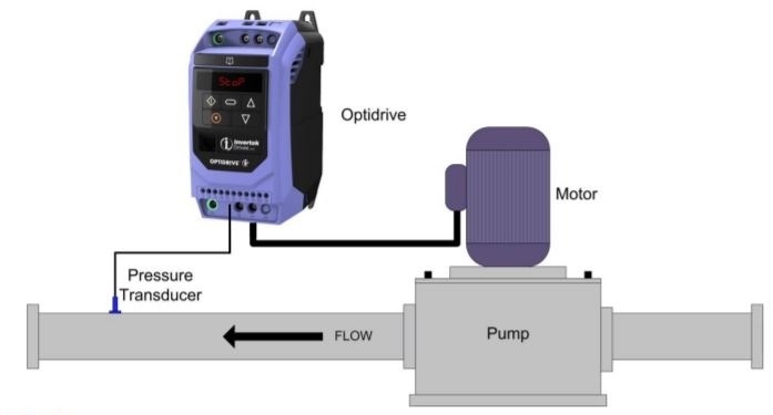 Управление PID с преобразователем частот Invertek Drives