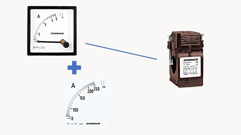 Combination of ammeter and current transformer