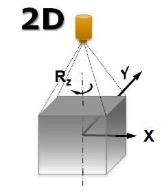 2d vision systems
