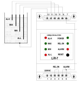 Level regulators
