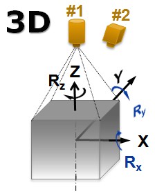3d vision systems

