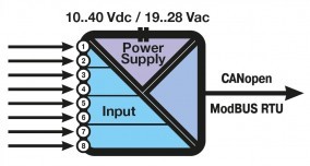 Analog (analogie) i/o sistēmu elementi