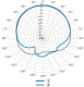 RFU610-10600 RADIO FREQUEN. SENSOR alt_view_7