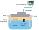 GA-1 grease separator alarm device for monitoring grease layer in a grease separator.GA-1 alarm device is specially designed for grease separators. alt_view_2