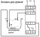 HRH-5/UNI уровень реле, чувствительность, t=1-10 с, 1x16 А, 24-240 В alt_view_5
