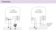 RFUS-61 Switching actuator with external input, multifunction alt_view_3