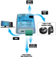 RS232/USB, TTL/USB, RS485/USB serial converter, S117P1 Seneca alt_view_3