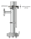 NIVOFLIP MAK–200-0 type magnetic level switch, bi-stable reed-switch NO , M12x1 connector alt_view_2