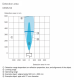 UM18-212161101 ultrask.sens., DC 10 V ... 30 V, 1 x PNP (200 mA), 65 mm ... 350/600 mm, M12, 4-pin, 6048416 Sick alt_view_5