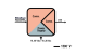 Compact industrial ModBUS gateway (Modbus RTU to TCP/IP), R-KEY-LT Seneca alt_view_3