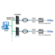 M-BUS <-> ModBUS RTU/TCP-IP protocol Converter , Z-KEY-MBUS Seneca alt_view_3