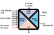 Gateway - ModBUS RTU / TCP-IP ↔ Profinet IO protocol converter, Z-KEY-P Seneca alt_view_2