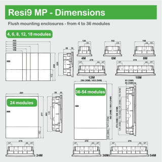 Enclosure, Resi9 MP, flush mounting, 3 rows of 12 modules, IP40, white door, no terminal block