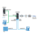 M-BUS <-> ModBUS RTU/TCP-IP protocol Converter , Z-KEY-MBUS Seneca alt_view_4