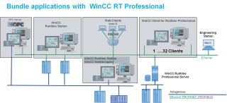 Пакет WinCC для SIMATIC IPC, состоит из: WinCC RT Client, V8.1; поставляется только в том случае, если в одном заказе заказано одинаковое количество SIMATIC IPC — содержимое: 6AV6381-2CA08-1AX0 main