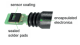 EE160-M8T1A3TP3SBL-10SBH50, Model: RH + T + T passive, Type: Wall mount, Output: 0-10 V, Passive T Sensor: PT1000 DIN A, Filter: Membrane, Output RH: 0...100 %RH, Output T: T [°C], Scale T low: -10 "BL-10SBH50 EE160M8T1A3TP3SBL10 E + E Elektronik alt_view_3