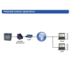 SRD-99-4128-1-4-0B1 reģistrators , 4x 4...20mA ieejas, USB, 2X ER, RS485, 85...260V SRD994128140B1 Simex alt_view_4
