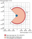LMS111-10100 LASERMEASUREM.SCANNER 1041114 Sick alt_view_3