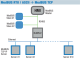 Compact industrial ModBUS gateway (Modbus RTU to TCP/IP), R-KEY-LT Seneca alt_view_5