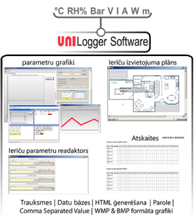 Programma UniLogger main