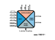 Module with 2 AI, 2 DO, 4 DI, ModBUS RTU , Z-4DI-2AI-2DO Seneca alt_view_2