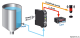 High perf.universal converter, prog. via MicroUSB/App, Z109REG2-1 Seneca alt_view_2