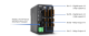 R-ETN40R Modbus адаптер I/O, 24 DI (4x High speed 20kHz), 16 DO releji 2A, Weintek alt_view_3
