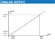 Single-phase network analyzer AC/DC TRMS, 100 Vac/dc, ModBUS, 1AO, 1DO T203PM100-MU Seneca alt_view_4