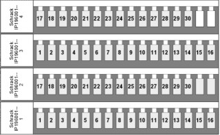 Marking tags for TB and ST - terminals, 1-30 (each 2x)
