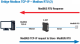 Industrial Gateway - Serial Device Server, Z-KEY-0 Seneca alt_view_5