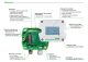 Modulārā sensoru platforma 15-30V DC, RS-485, SIGMA05-HS1D2GA6U1 E+E Elektronik alt_view_3