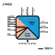 Z-PASS2-IO VPN Industrial Gateway - Serial Device Server, 2DI, 2DO, 2DI/DO, worldwide modem, 3G+/Ethernet Router, GPS, Z-PASS2-IO Seneca alt_view_2