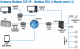 Industrial Gateway - Serial Device Server, Z-KEY-0 Seneca alt_view_6