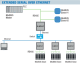 Compact industrial ModBUS gateway (Modbus RTU to TCP/IP), R-KEY-LT Seneca alt_view_6