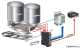 Strain gauge module / Analogue out + ModBUS RTU, Z-SG Seneca alt_view_2