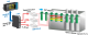 3-CH analog output module / RS485 ModBUS RTU, Z-3AO Seneca alt_view_4