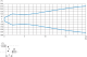 Фотоэлектрический датчик, miniature, thru beam, Smax=30 m, system, PNP, connector M8, XUM2APXBM8 alt_view_5