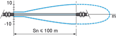 Photoelectric sensors, XUB, thru beam, laser, Sn 100 m, 12...24 VDC, cable 2 m, XUBLAPCNL2 alt_view_7
