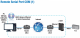 Industrial Gateway - Serial Device Server, Z-KEY-0 Seneca alt_view_10