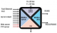 Industrial Gateway - Serial Device Server, Z-KEY-0 Seneca alt_view_3