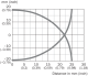 CM30-25NPP-EC1 Capacitive proximity sensor M30, Sn=25mm, PNP, NO/NC, Non-Flush, Male connector M12, 4-pin 6058157 Sick alt_view_3