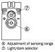 Photo sensor GL10G-P4251, from reflector, 0.15...12 m, NO/NC, PNP, 1064704 SICK alt_view_2