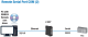 Industrial Gateway - Serial Device Server, Z-KEY-0 Seneca alt_view_11