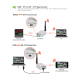 Wireless Communication Converters, SCM-WF48 Autonics alt_view_3