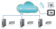 HMI datu serveris ARM Cortex A8 600MHz, RS232 / HDMI / Ethernet / RS485 / USB Host, cMTSVR100 Weintek alt_view_4