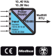 5 CH DI module / RS485 ModBUS RTU, Z-D-IN Seneca alt_view_3