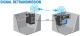 ModBUS RTU indicator with OLED 2,7" display , S401-L Seneca alt_view_5