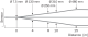 GSE6-P1211 Through-beam photoelectric sensor, 0 m ... 15m, PNP NO/NC (select), cable 3-wire 2 m 1060792 Sick alt_view_5