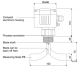 Mollet rotējošais līmeņa slēdzisVītne G1 1/2"X1 rotors (98x50)110...120Vac DF11A1C2G3AX1 Mollet alt_view_3